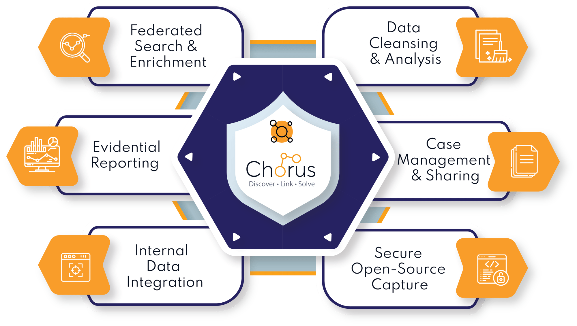 CIS Infographic