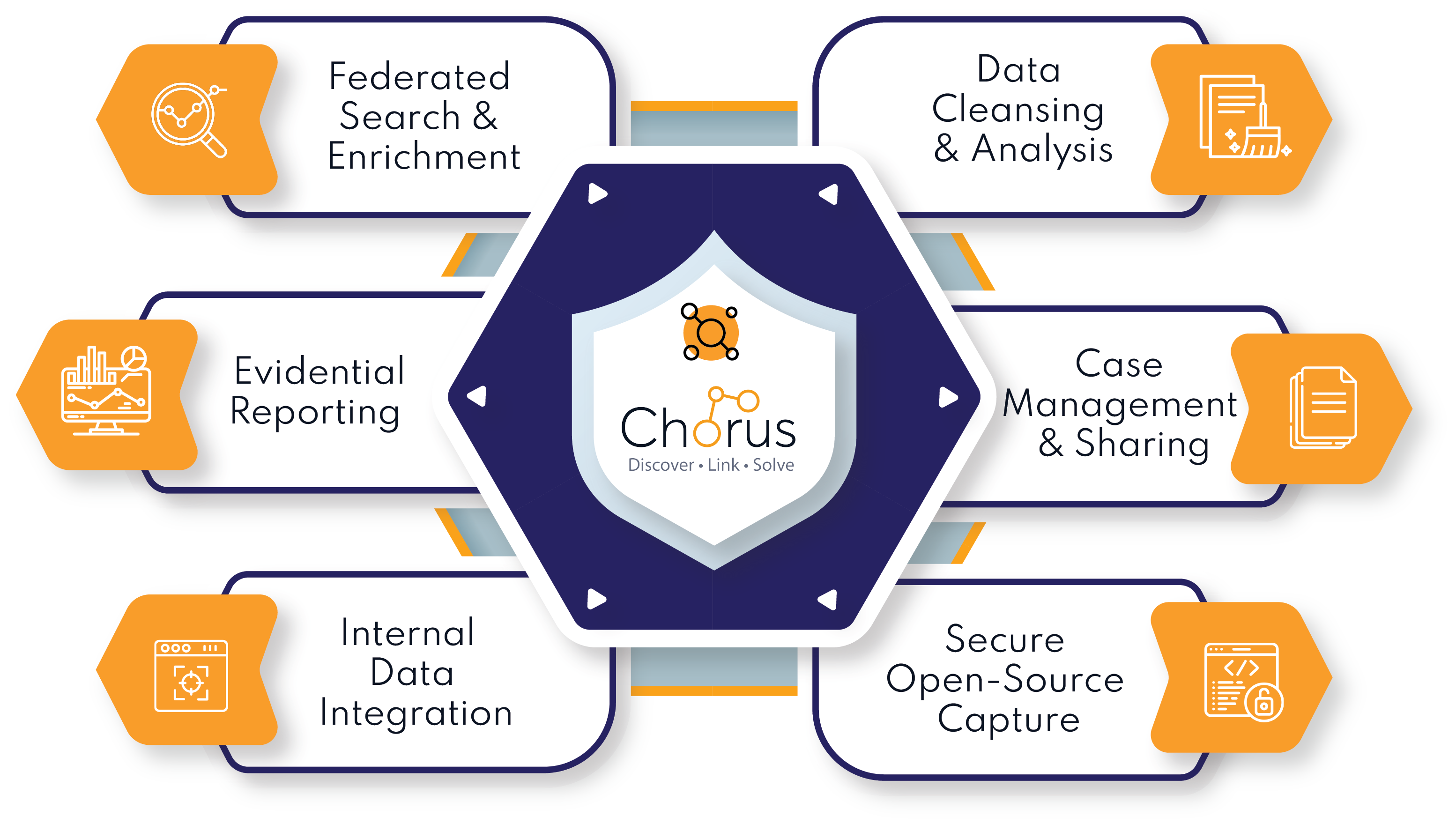New CIS infographic New CIS infographic